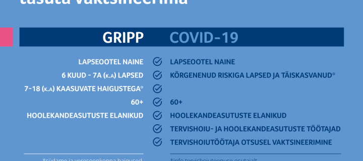 OOTAME RISKIGRUPPE GRIPI JA COVIDI VASTU  VAKTSINEERIMA